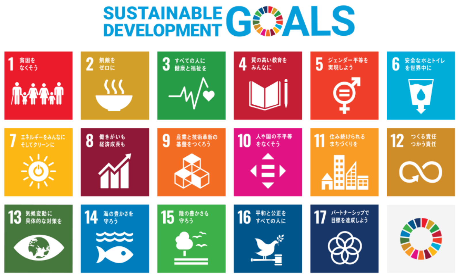 Sustainable Development Goals